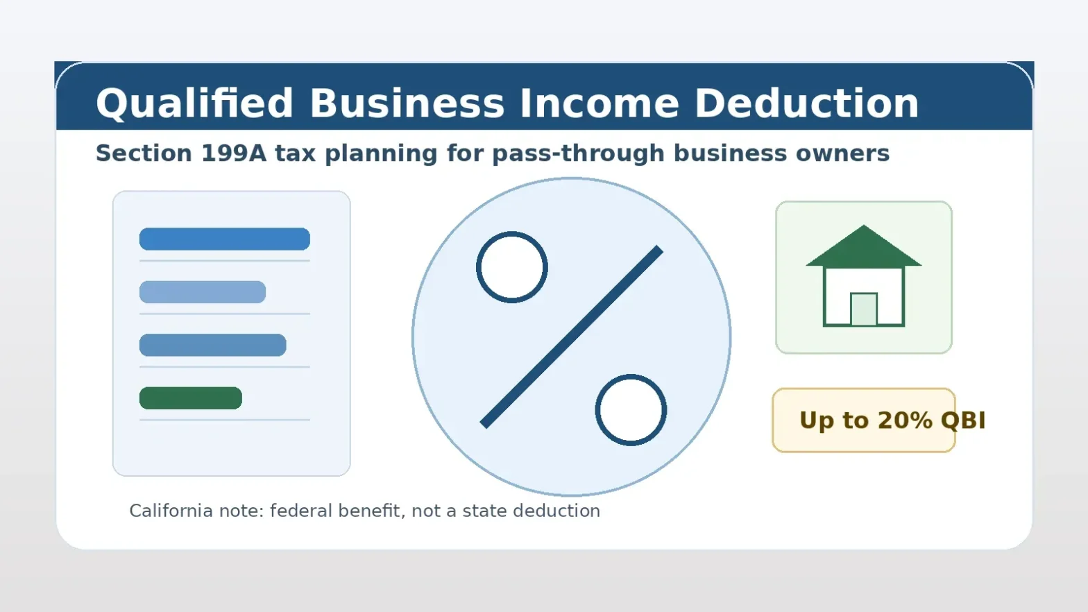 Qualified business income deduction tax planning for pass-through business owners