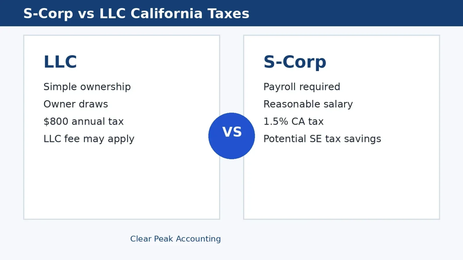 S-Corp vs LLC California taxes comparison for business owners